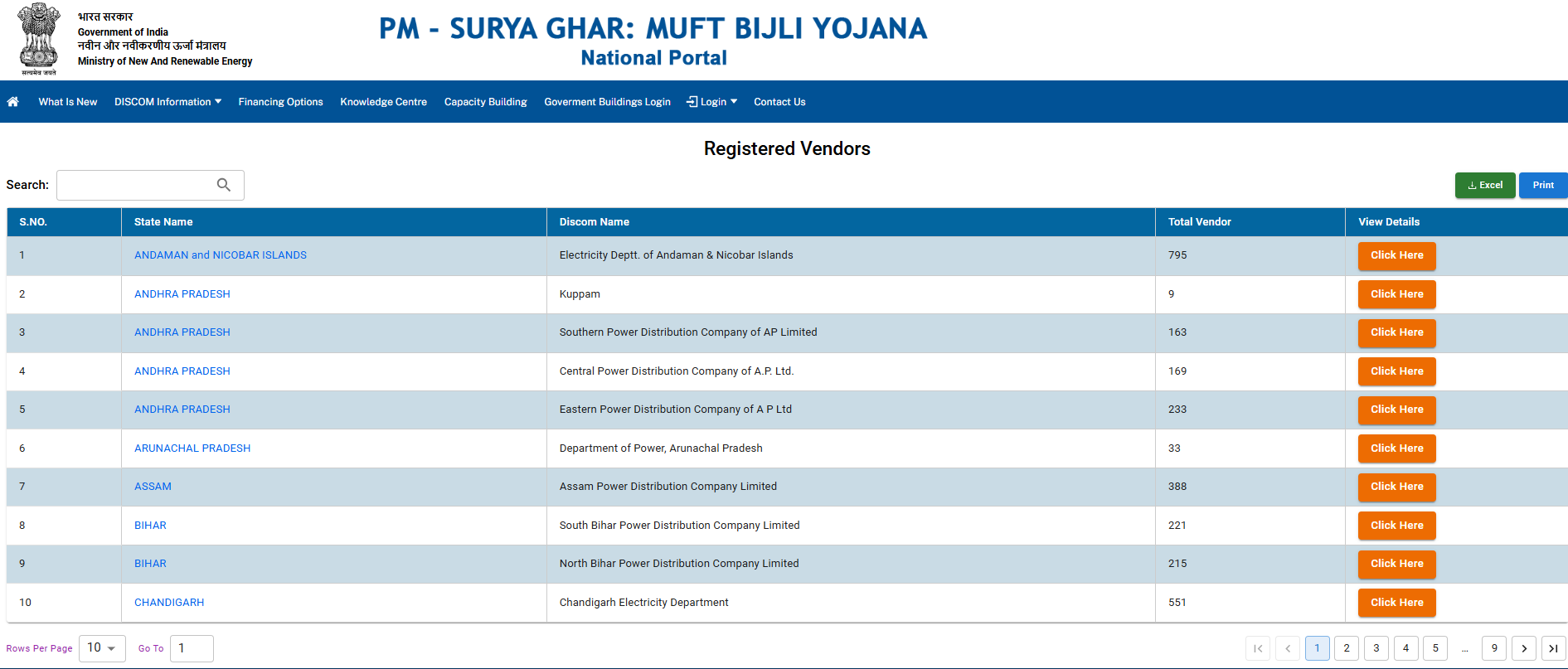Pm Surya Ghar Vendor List District Wise