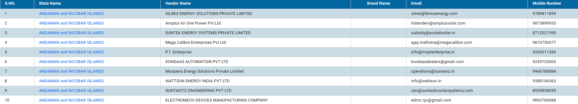 Pm Surya Ghar Vendor Contact Number